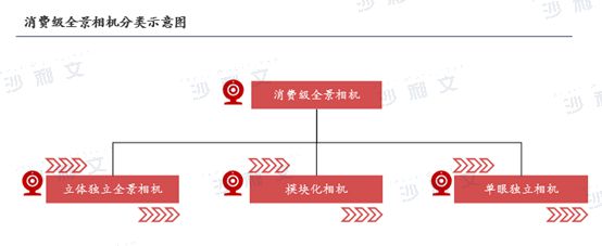 年全球智能手持影像设备市场发展白皮书龙8游戏国际登录沙利文发布《2024(图3)