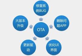 含义是什么OTA的