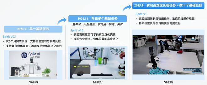 人Moz1卷入办公室全力冲刺万亿赛道具身智能猛将再狂揽近6亿融资！机器(图12)