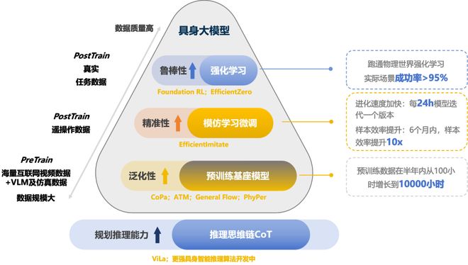 人Moz1卷入办公室全力冲刺万亿赛道具身智能猛将再狂揽近6亿融资！机器(图16)