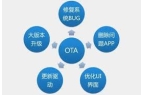 含义是什么OTA的